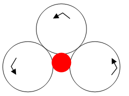 3-Rollen-Verfahren