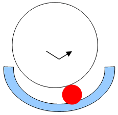 Segment-Verfahren