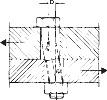 Querkraft FQ