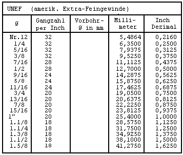 Fitfab: Maulschlüssel Zoll Mm Tabelle