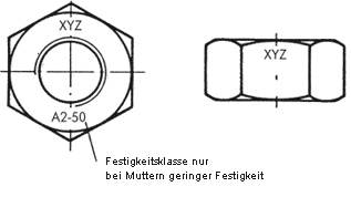 Sechskantmutter Kennzeichnung