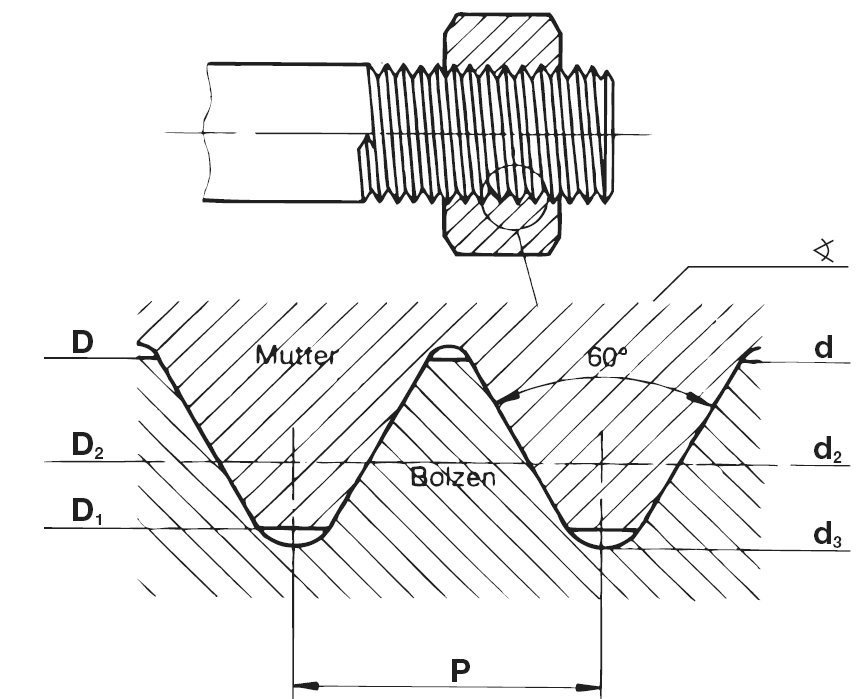 Gewindehülse - Gewinde M10 - Länge 12 mm - Innen-Ø M10 x 1,25 mm