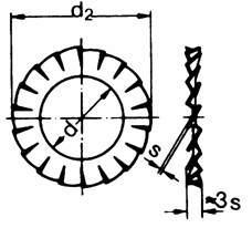 Fcherscheiben Form A= auenverzahnt DIN 6798 A