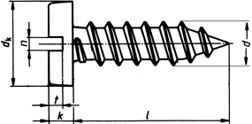 Zylinder-Blechschrauben mit Schlitz, C= mit Spitze DIN 7971 